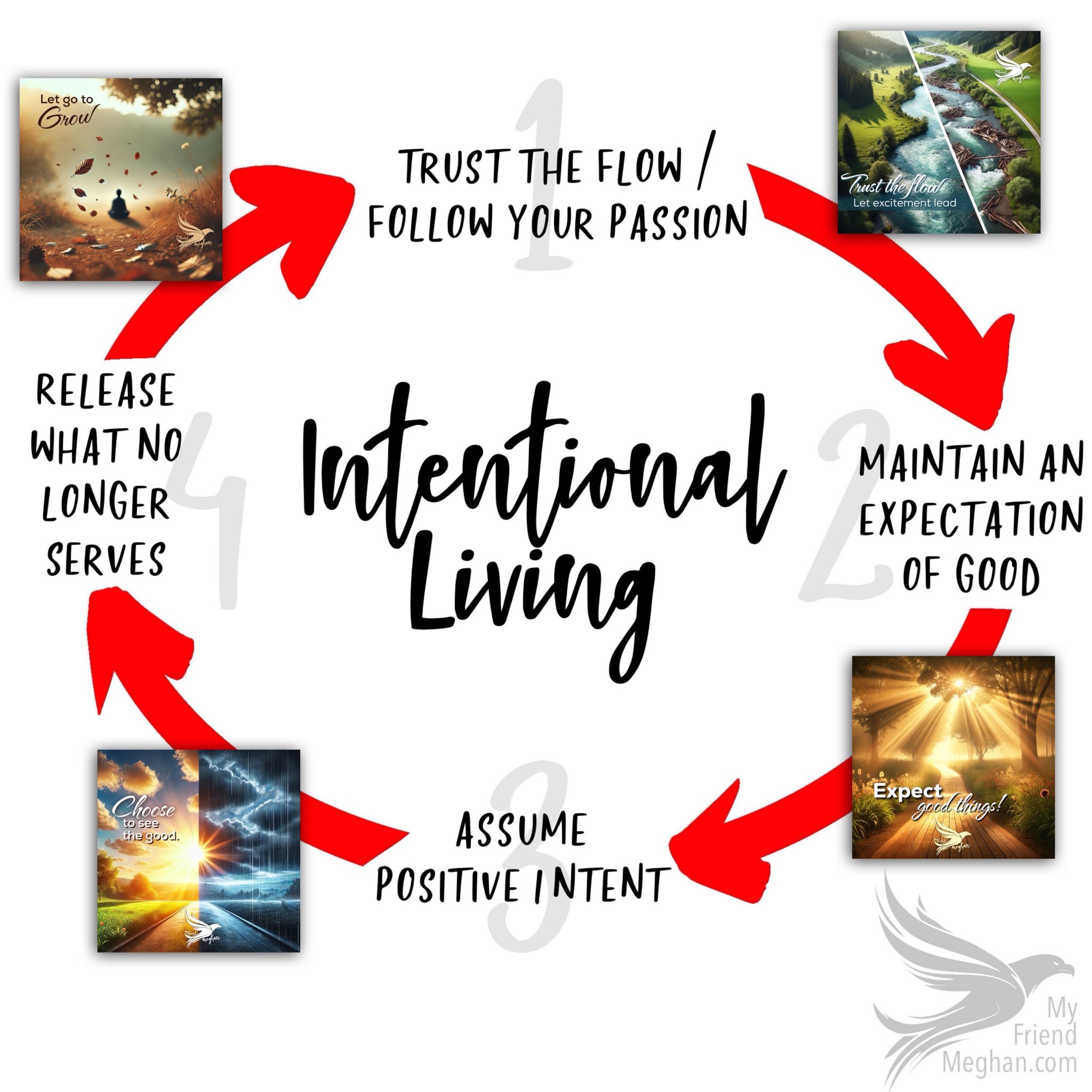 Intentional Living: A Four-Step Process for Transformation