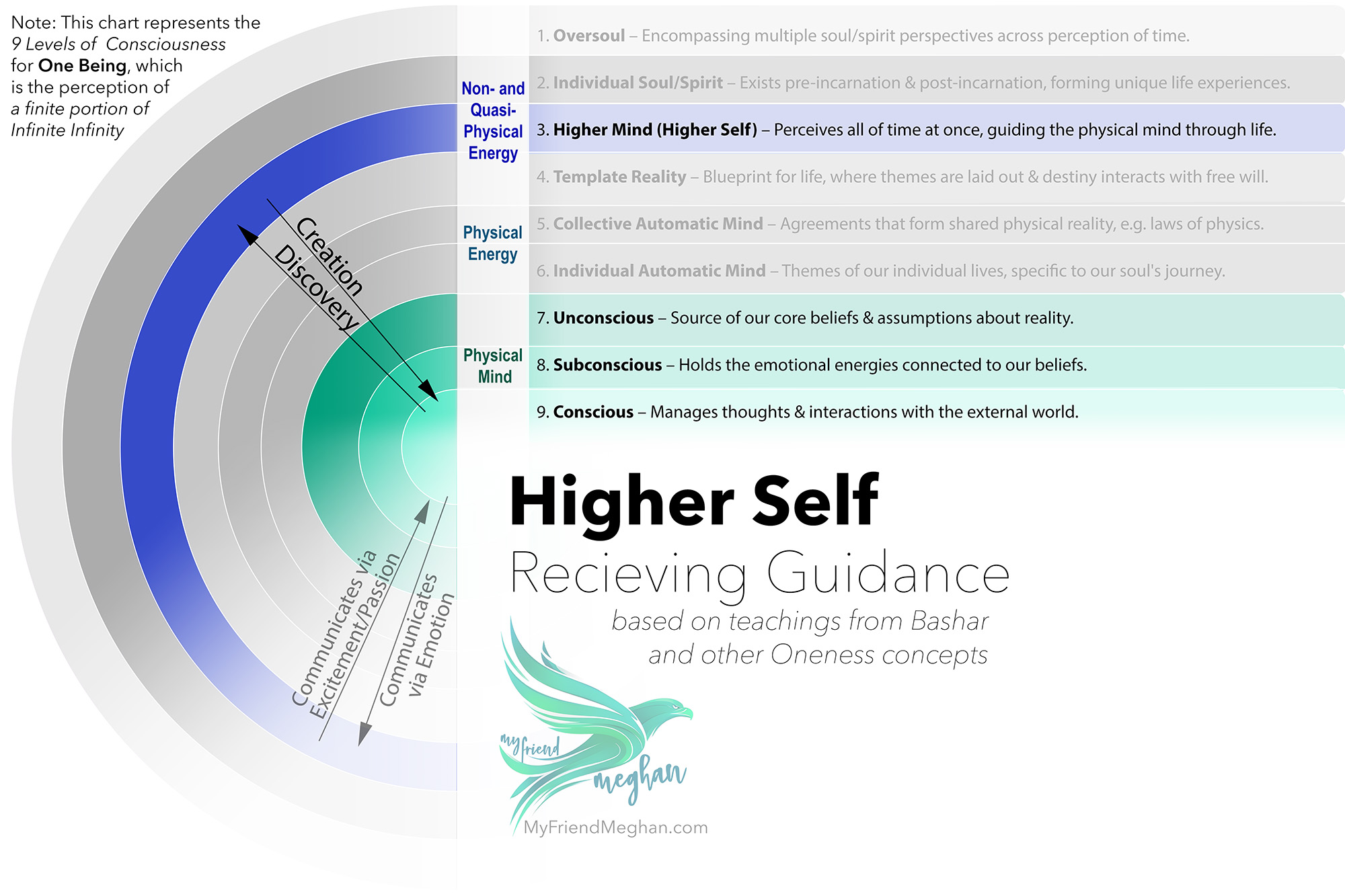 Higher Self, Inner Guidance, & Manifestation