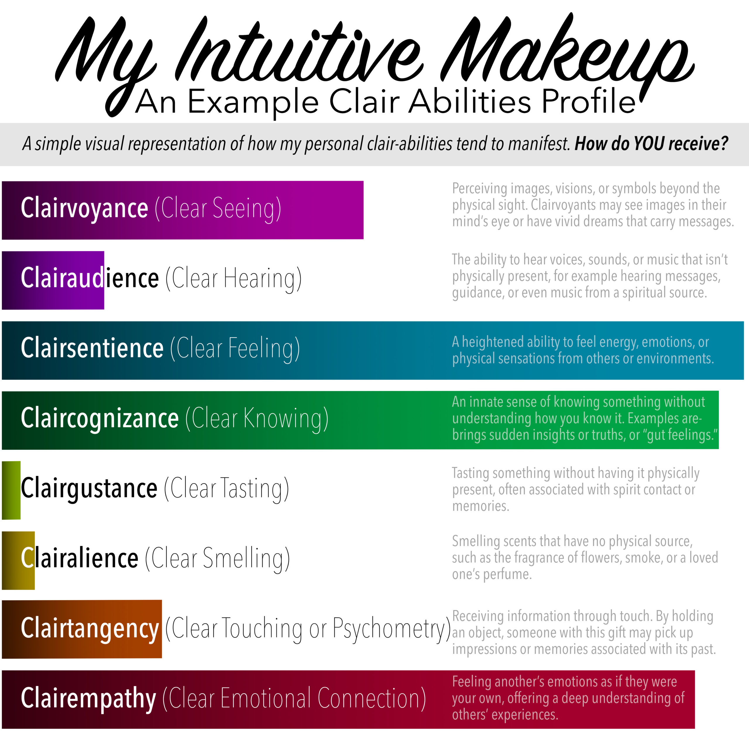 Unpacking the “Clair” Giftings: Recognizing Your Unique Intuitive Gifts