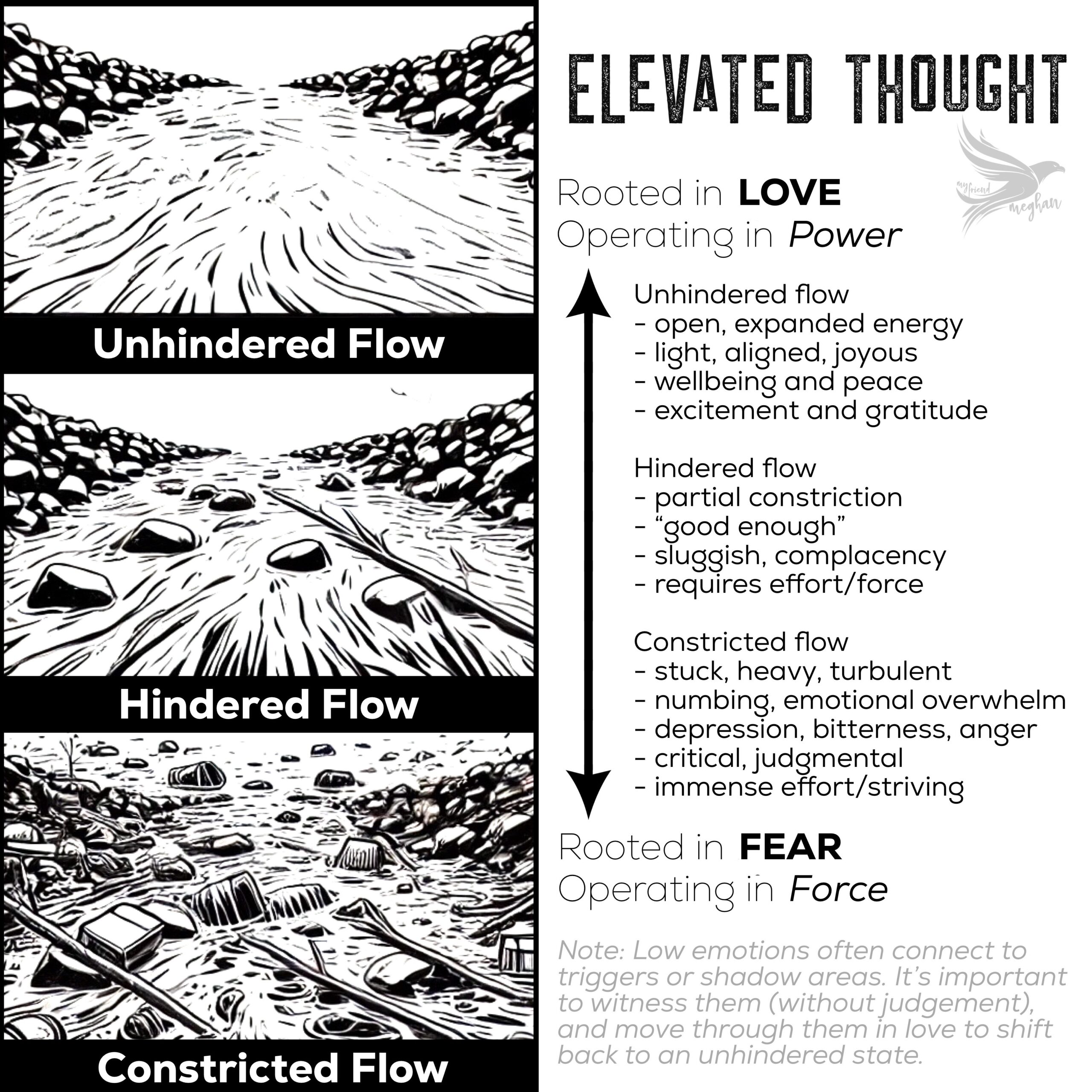 Alchemizing with Elevated Thought: Transmuting Fear and Reclaiming Flow