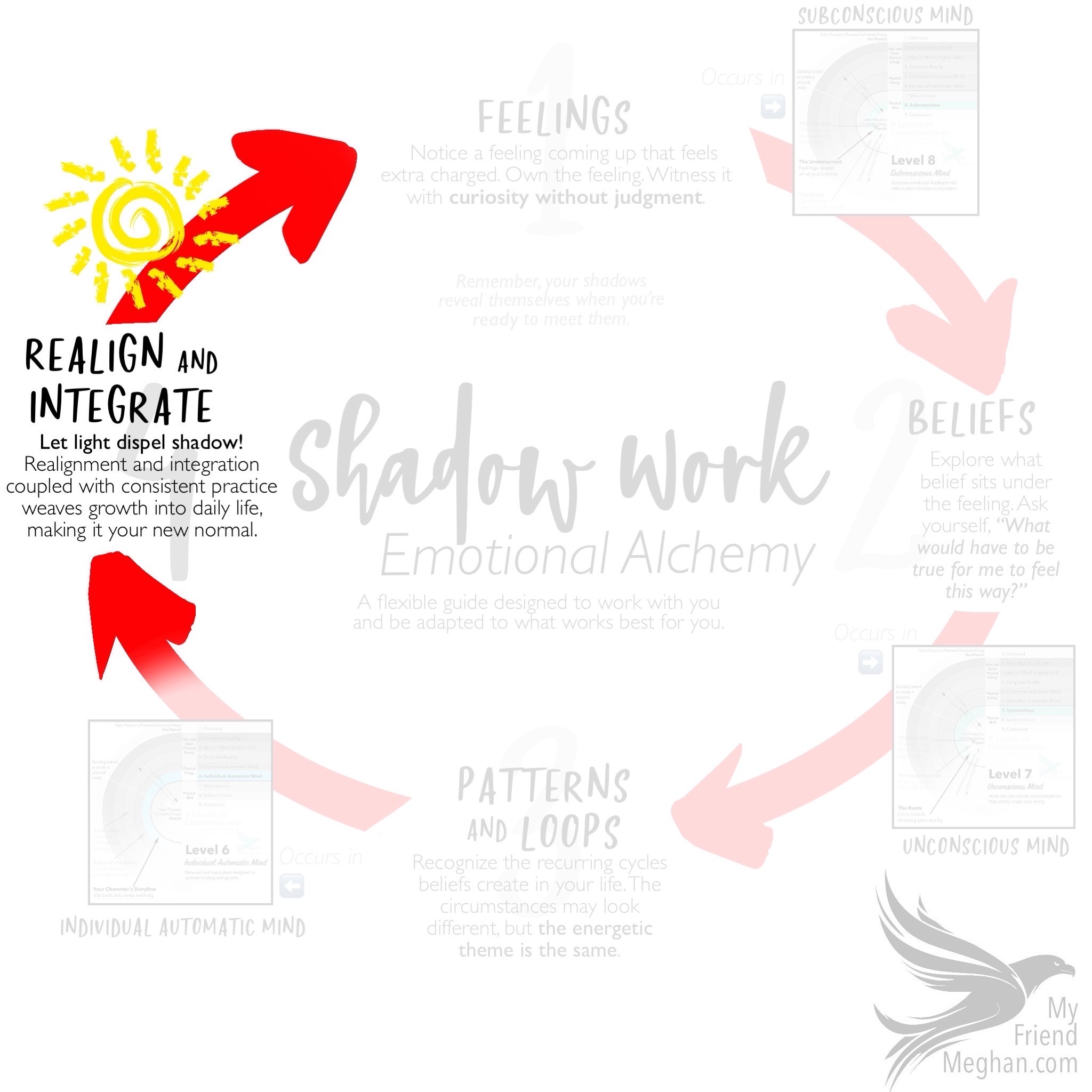 Realignment and Integration (Shadow Work: Step 4)