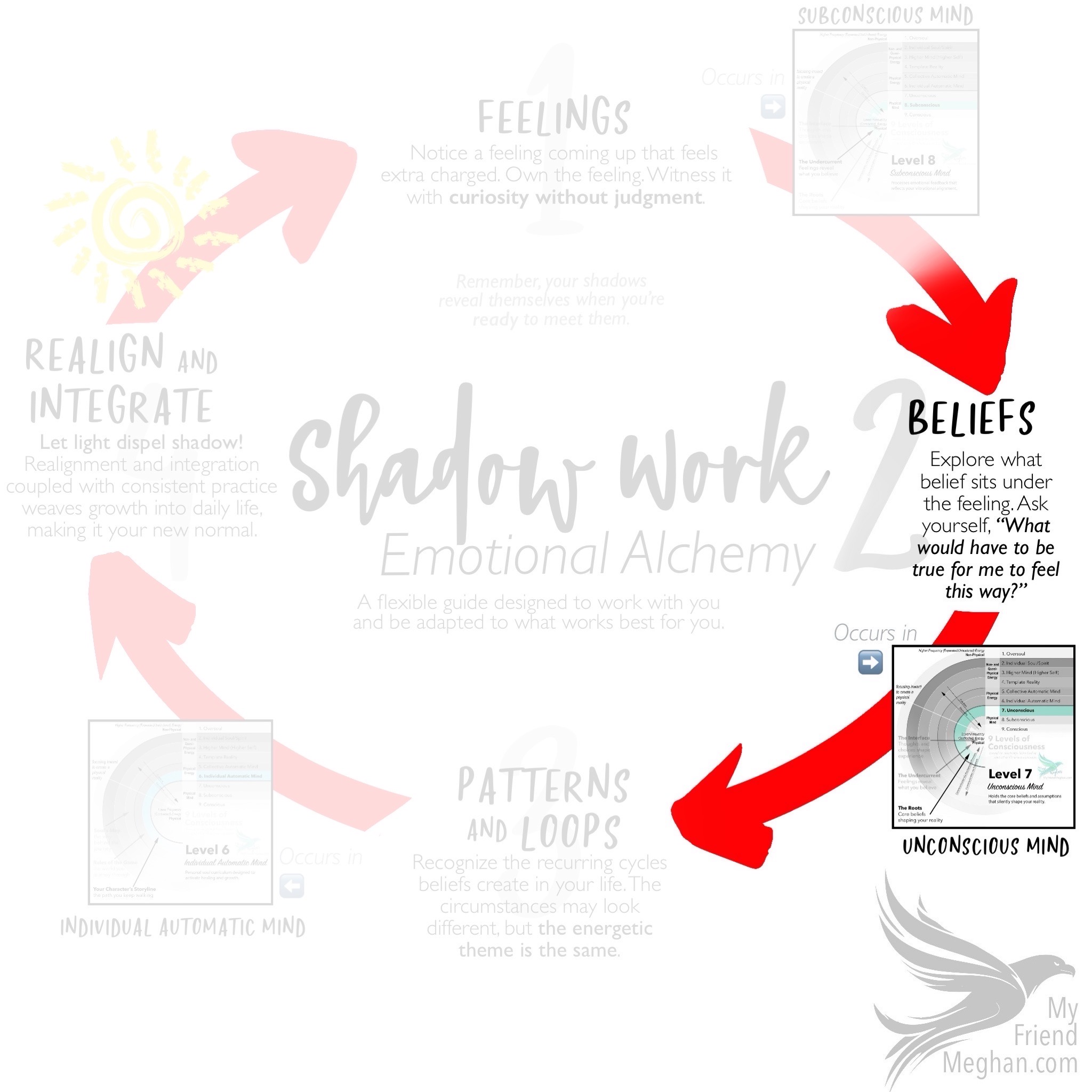Working with Beliefs (Shadow Work: Step 2)