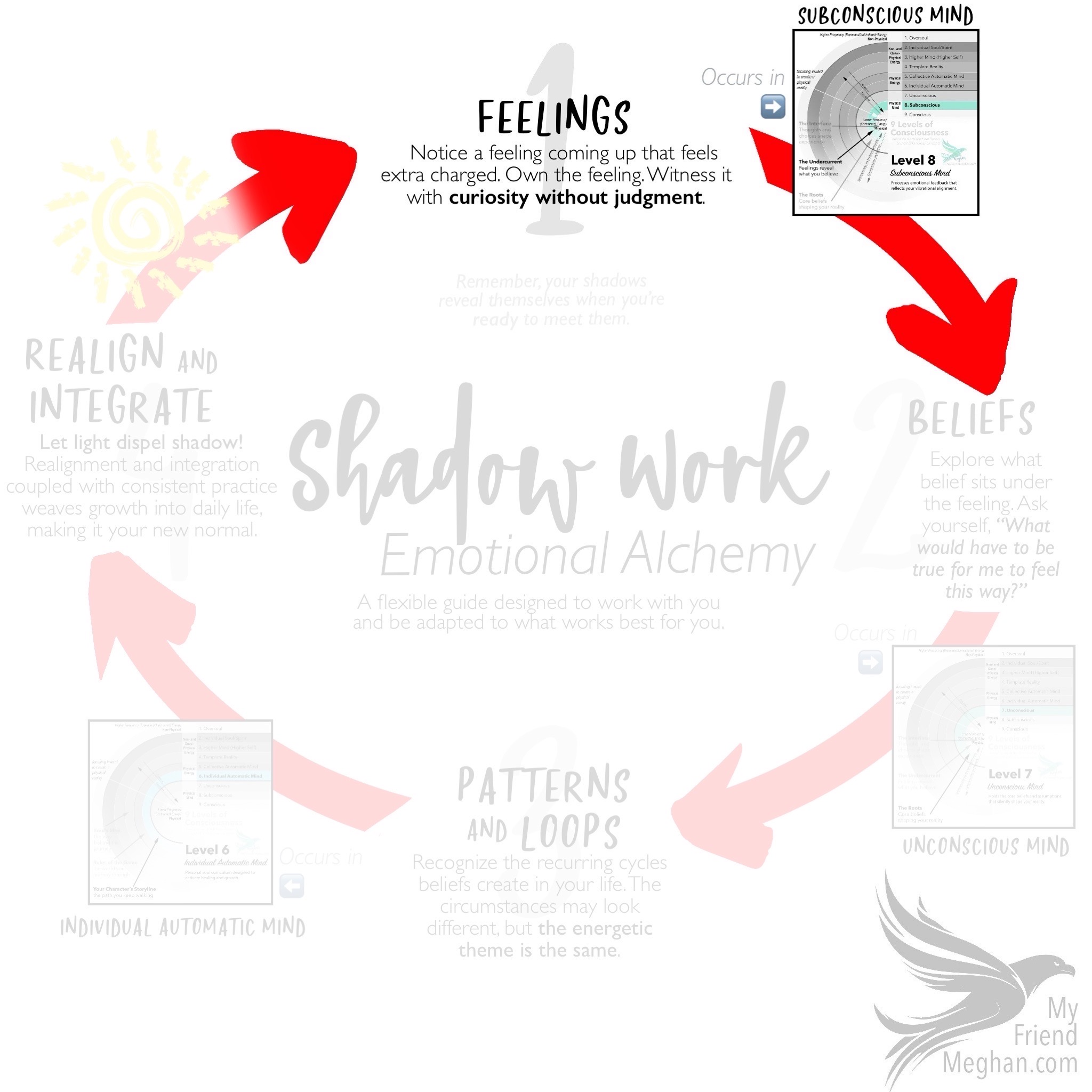 Working with Feelings (Shadow Work: Step 1)