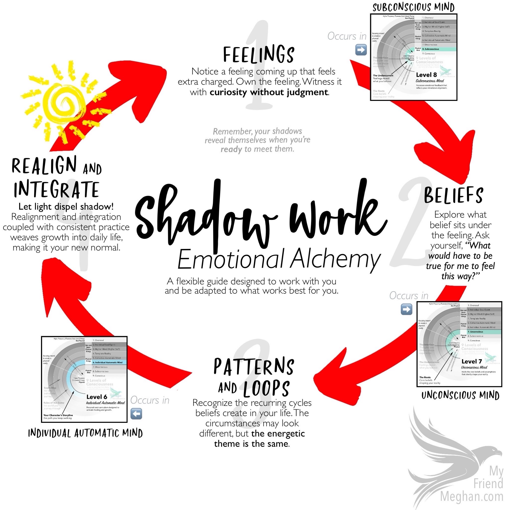 Shadow Work: A Four-Step Path to Emotional Alchemy