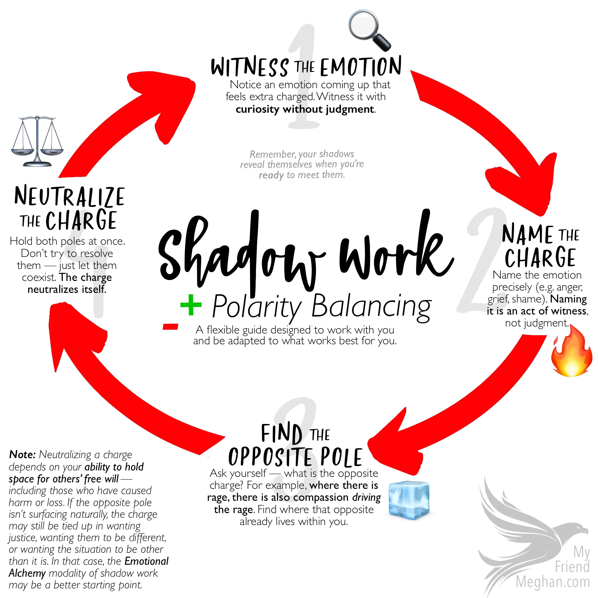 Shadow Work: Polarity Balancing